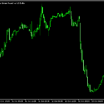 クリックするだけでチャートを最大化する「Maximize Chart By Clicks」