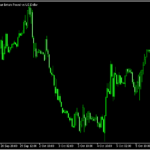 定期的に自動でチャートを更新する「ChartRefresher」