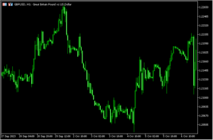 定期的に自動でチャートを更新する「ChartRefresher」