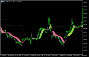 相場が勢いづいている時がよくわかる「ATR adaptive Laguerre filter levels」