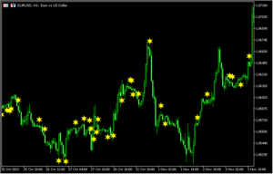 ヒゲの無いローソク足にサインを表示する「Marubozu Candles」