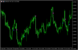 ATRを利用してサインを出す「UT Bot Arrows」