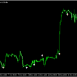 隠れた包み足を認識する「Hidden_Engulf」