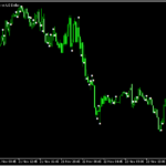 実体よりもヒゲが長い足にサインを出す「Body_Wick」