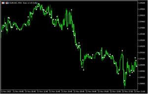実体よりもヒゲが長い足にサインを出す「Body_Wick」