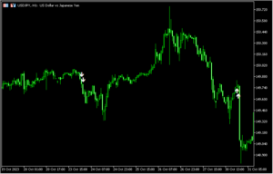 6本陽線や陰線が連続したらサインが出る「Six_Continuation」