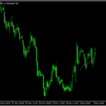 直近から一部までしか表示しないMA「MA 'limited bars'」