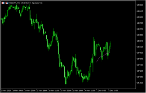 直近から一部までしか表示しないMA「MA 'limited bars'」