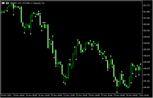 上ヒゲと下ヒゲのバランスの取れていない足にドットを表示する「Candle_Imbalance」