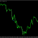 RSIが上限や下限にあるところで包み足が出たらサインを出す「Engulfing RSI」