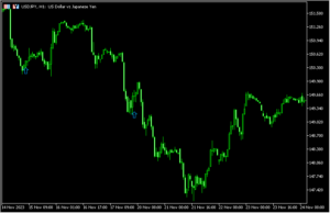 RSIが上限や下限にあるところで包み足が出たらサインを出す「Engulfing RSI」