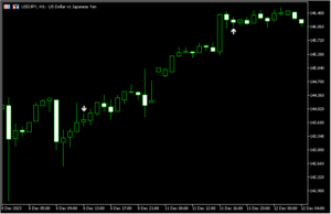 前の足のヒゲの中に次の足の実体があるとサインが出る「Wick_Engulf」