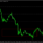 レクタングルの上下にグリッドラインを引く「Candle_Grids」
