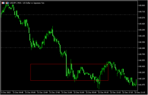 レクタングルの上下にグリッドラインを引く「Candle_Grids」