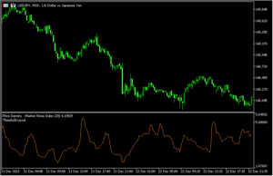 ボラのある相場と無い相場が区別できる「PriceDensity_MT5」