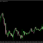 陰陽が切り替わったら波も切り替わるジグザグ「Candle_ZigZag」