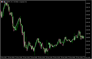 陰陽が切り替わったら波も切り替わるジグザグ「Candle_ZigZag」