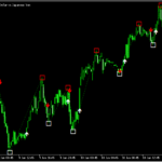 ジグザグの波が切り替わったタイミングでサインが出る「zz-nrp-aa-indicator_v7 」