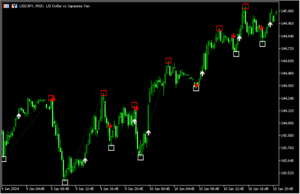 ジグザグの波が切り替わったタイミングでサインが出る「zz-nrp-aa-indicator_v7 」