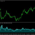 3つの期間のATRを表示する「ATR_Cycles」