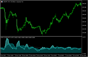 3つの期間のATRを表示する「ATR_Cycles」