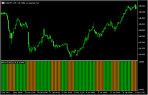 MACDの状況をバーで示す「MACD bars」