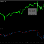 価格とボリュームを組み合わせたオシレーター「Price and Volume Trend + ma」
