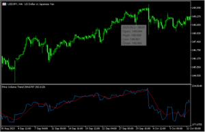価格とボリュームを組み合わせたオシレーター「Price and Volume Trend + ma」