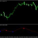 TRIXでサインを出す「TRIX ARROWS (alerts)」
