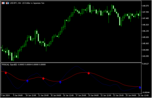 TRIXでサインを出す「TRIX ARROWS (alerts)」