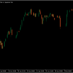 ローソク足の実体が指定した割合以上の時のみ表示する「Candle_Fitness」