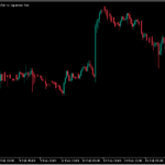 カエルの動きを参考にした「Frog_Jump」