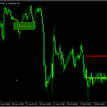 2本の足の位置を比較する「acetrader_compare_two_candles_indicator」