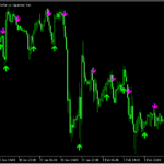 波が切り替わった辺りでサインを出す「BykovTrendAlert」