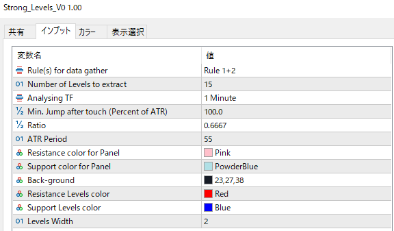 Strong_Levels_V0のパラメーター設定