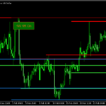 月足、週足の過去4本分の高値と安値を表示する「4Weeks_4Months_Highs_Lows 」