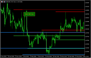 月足、週足の過去4本分の高値と安値を表示する「4Weeks_4Months_Highs_Lows 」