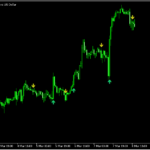 パラボリックSARとADXを組み合わせてサインを出す「SAR_ADX_Signal」