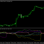 1日の通貨の強弱の推移を示す「Intraday Currencies Performance」