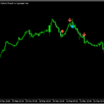 エントリーと利食＆損切りポイントを示す「Slope Entry Points」
