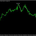 表示中のチャートの高値と安値を表示する「HL_Search」