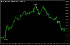 表示中のチャートの高値と安値を表示する「HL_Search」