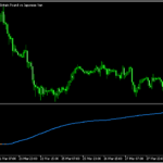 サブチャートにドルインデックスを表示する「Dollar index」