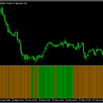 フラクタルAMAの向きをバーで示す「fractalama histo」