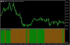 フラクタルAMAの向きをバーで示す「fractalama histo」