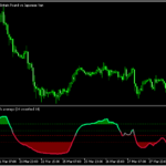 RSIが特定の値に達すると色が変わる「rsi (2x level mtf)」