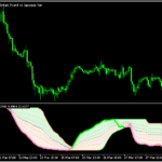 RSIにフィボナッチチャネルを追加した「Rsi with Fibonacci auto channel」