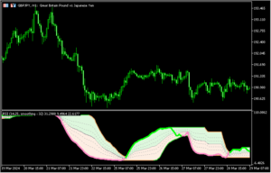 RSIにフィボナッチチャネルを追加した「Rsi with Fibonacci auto channel」