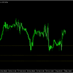 ジグザグから売りと買いのレートを表示する「Barros_Swing_Fix」