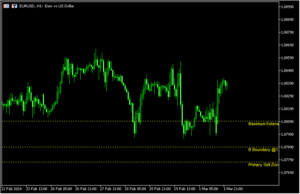 ジグザグから売りと買いのレートを表示する「Barros_Swing_Fix」